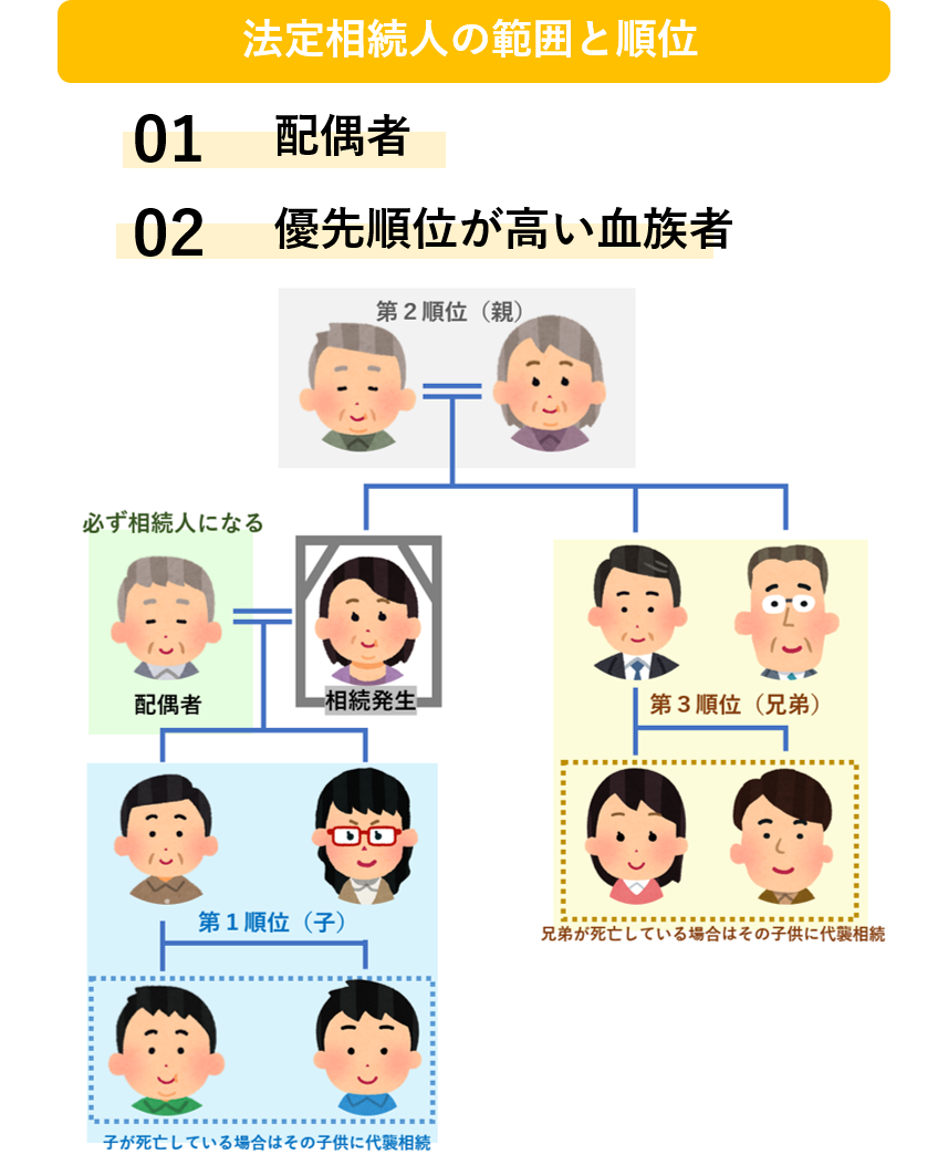 司法書士が解説！】相続させたくない相続人へ財産を渡さない方法とは