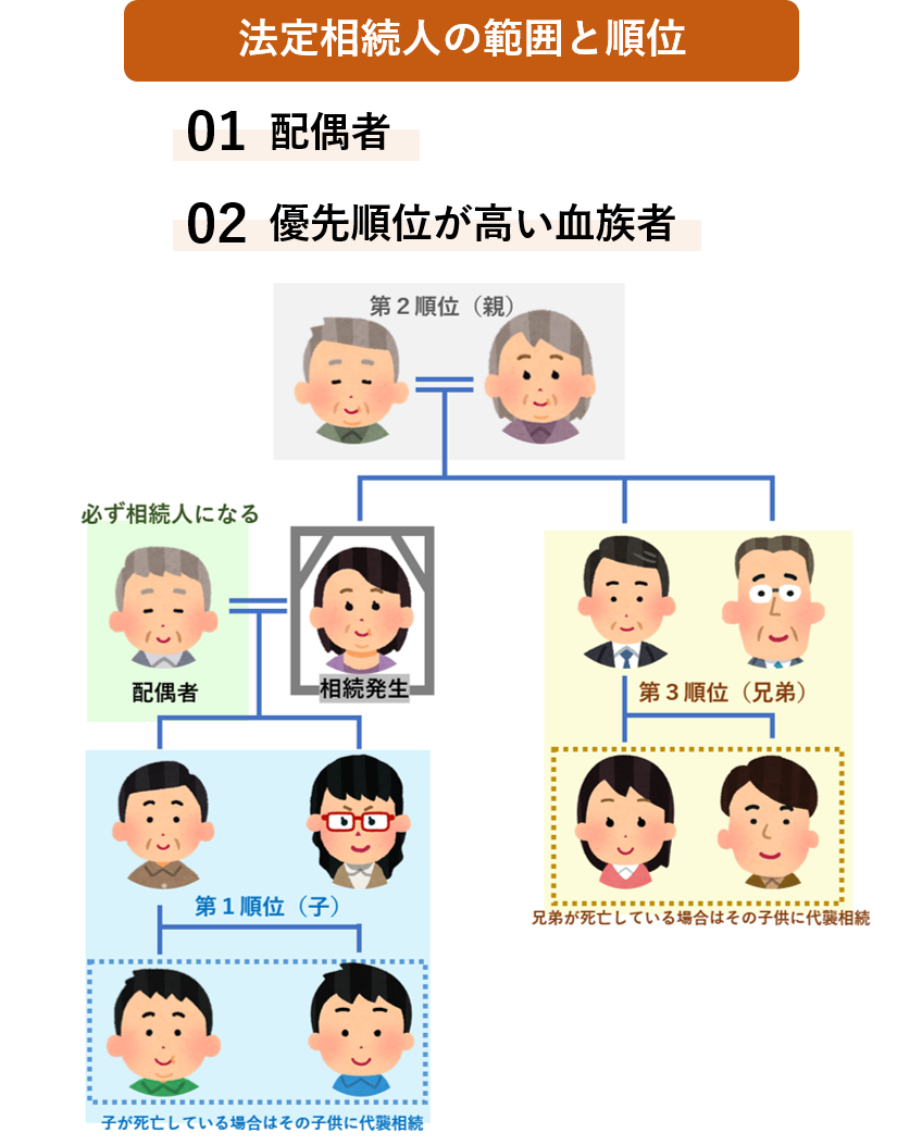 司法書士が解説！】独身の場合の相続人は誰？ | 【公式】小田原相続遺言相談室（運営：守屋司法書士事務所）